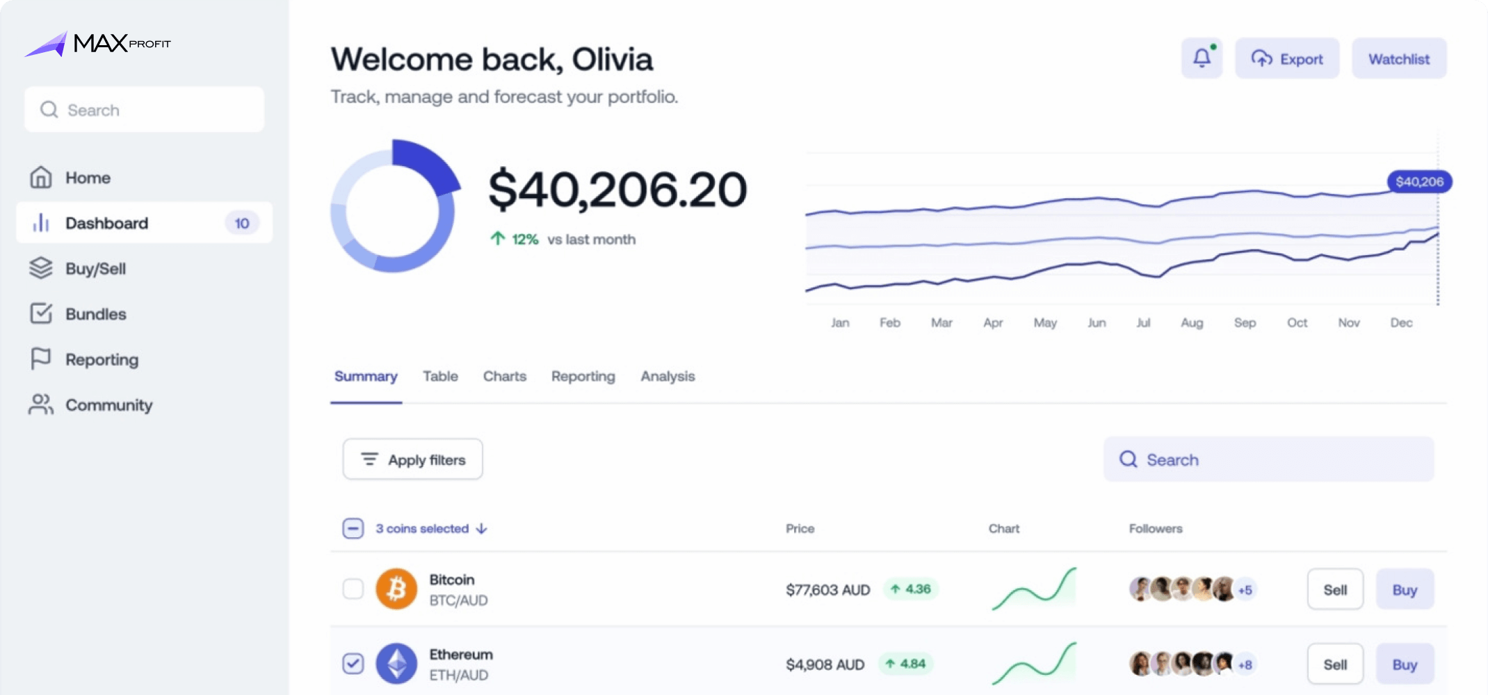 MaxProfit interface